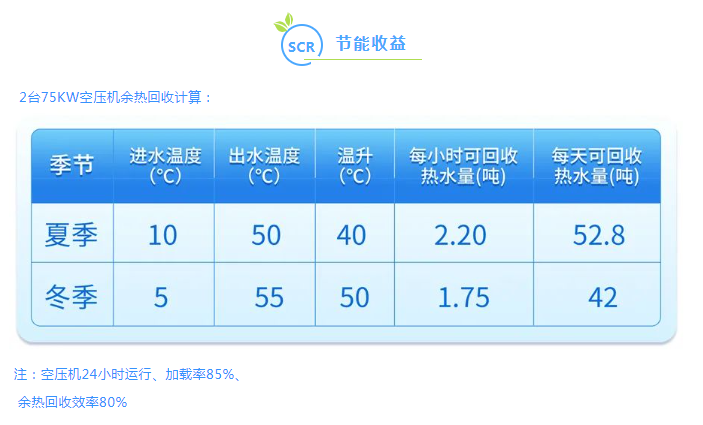 斯可空壓機(jī)